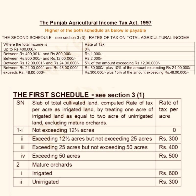 Tax on Agriculture Income in Pakistan. 