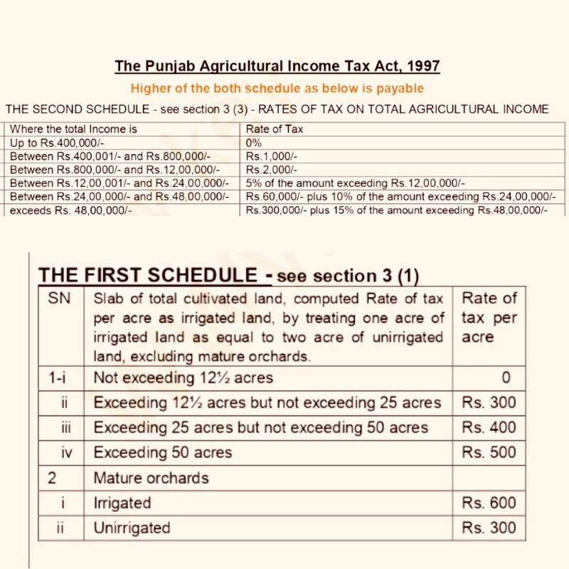 Tax On Agricultural Income In Pakistan Latest Tax Financial News 