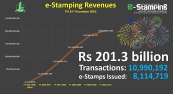 E-stamping Revenue Reaches Rs. 201.3 Billion at year end 2020