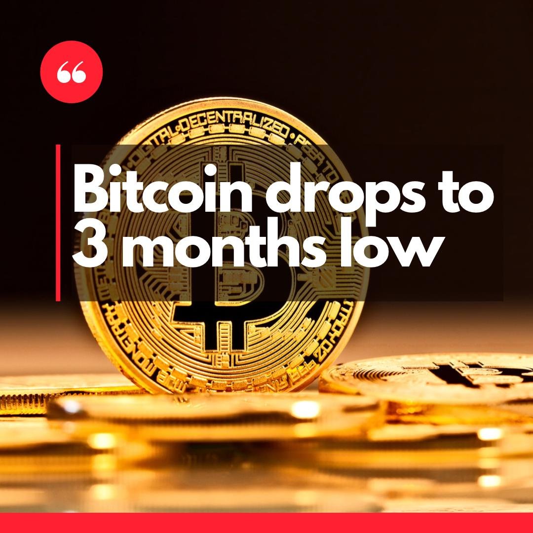 Bitcoin Drops to three Months Low