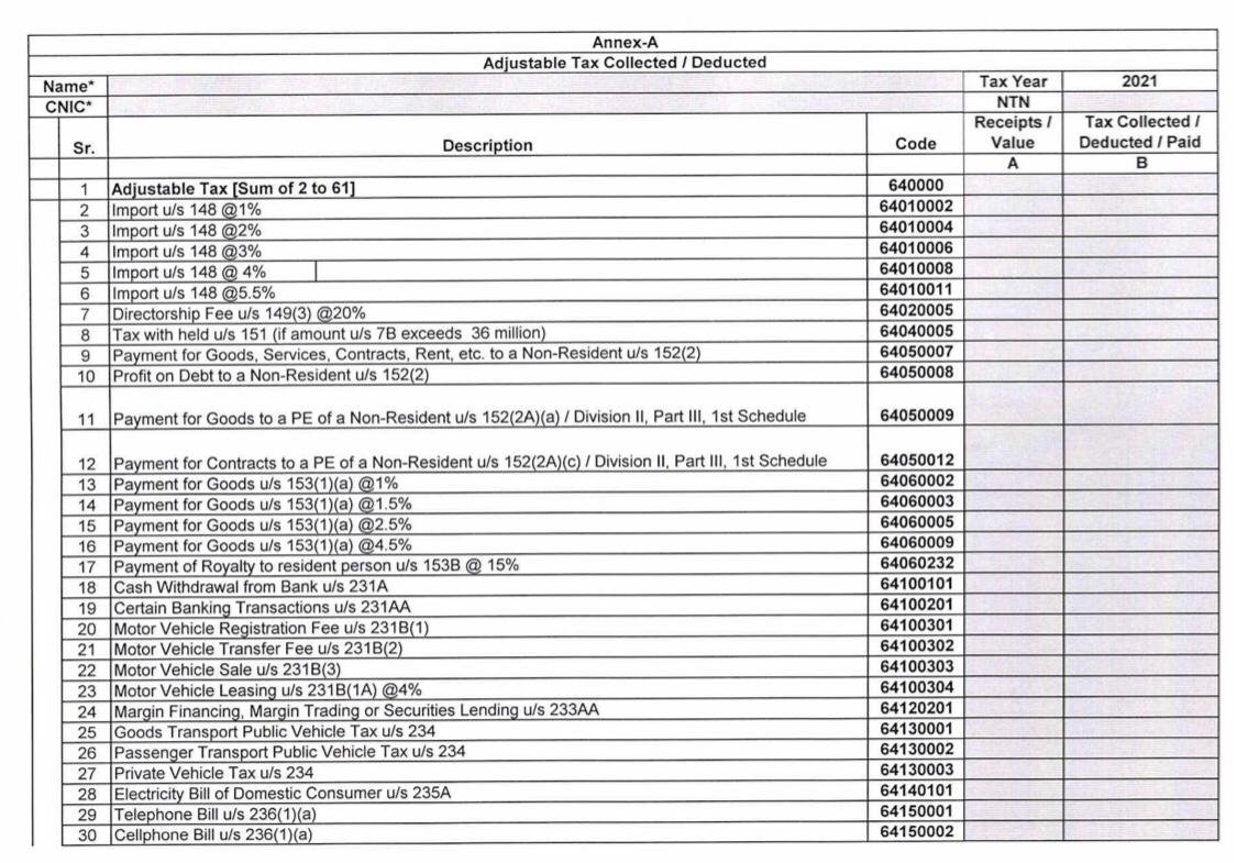 FBR Issues Draft Income Tax Return Form For Individuals