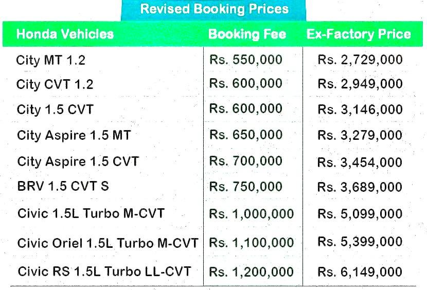 Honda Atlas Cars Revised Booking Price 2022