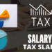 Salary Tax Slabs 2022 In Pakistan and Salary tax calculator