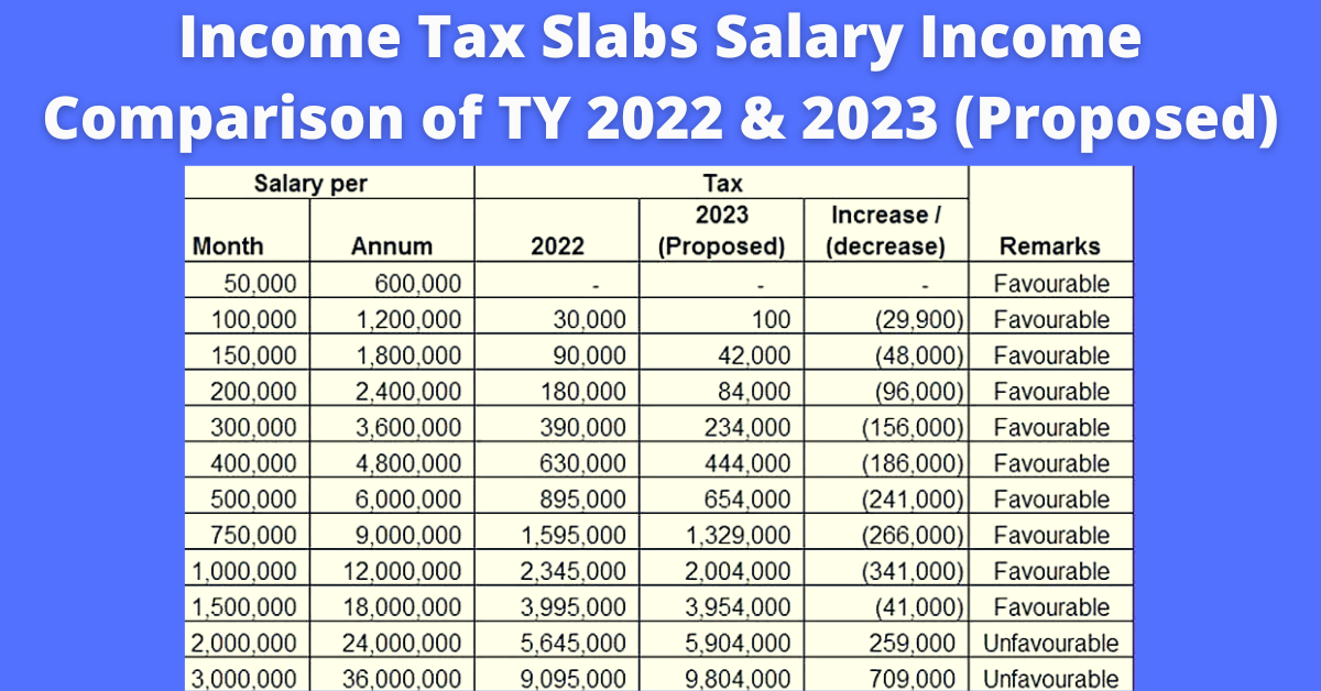 maharashtra-professional-tax-slab-changes-2023