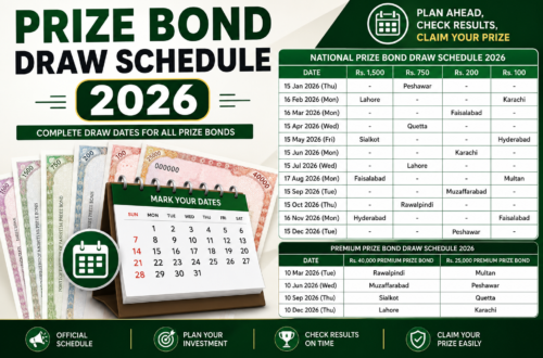 Prize Bond Draw Schedule 2026 Pakistan showing draw dates for Rs. 100, Rs. 200, Rs. 750, Rs. 1,500, Rs. 25,000 and Rs. 40,000 Premium Prize Bonds.