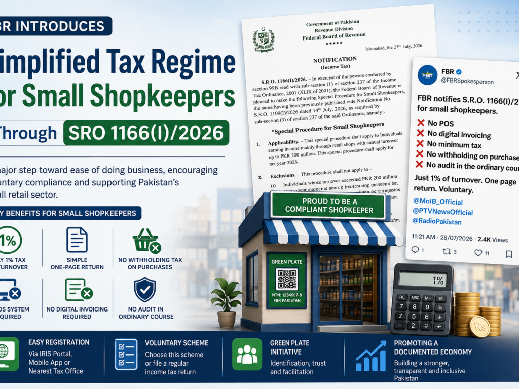 FBR Introduces Simplified Tax Regime for Small Shopkeepers Through SRO 1166(I)/2026