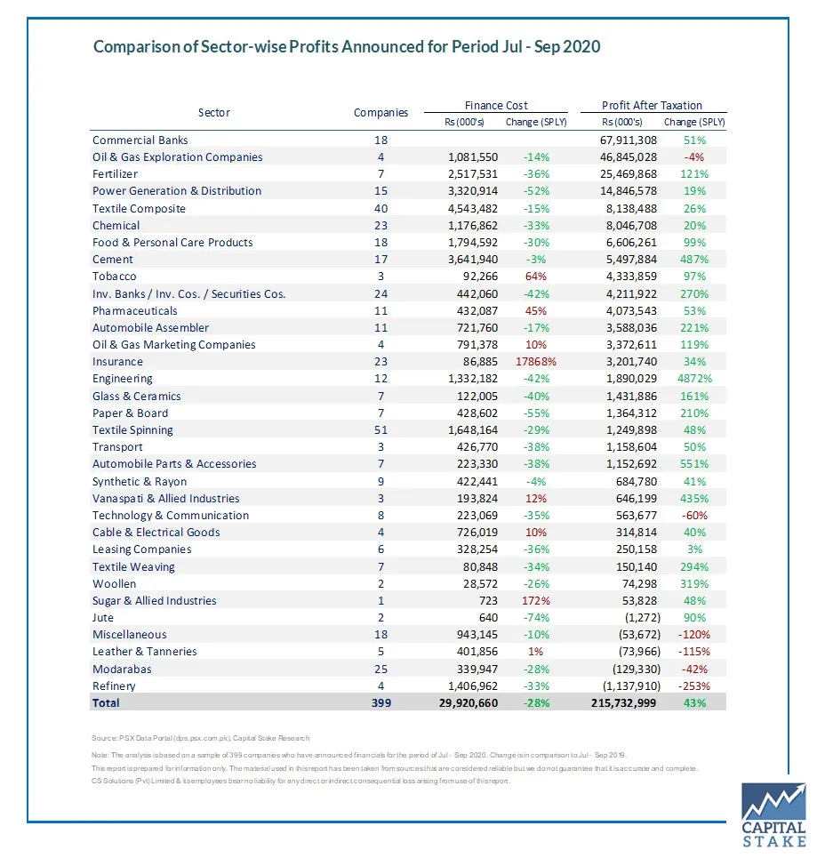Companies-Profitability-Stock-Exchange