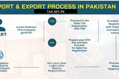 PROCEDURE-OF-IMPORT-AND-EXPORT-IN-PAKISTAN-global-tax-consultants-lahore-pakistan