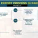 PROCEDURE-OF-IMPORT-AND-EXPORT-IN-PAKISTAN-global-tax-consultants-lahore-pakistan