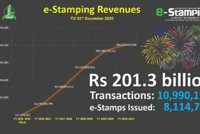 E-stamping-revenues-pitb