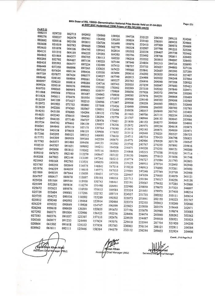 Prize Bond Draw 15000 1st April 2021