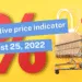 What is the Sensitive Price Indicator for Week ended August 25 2022