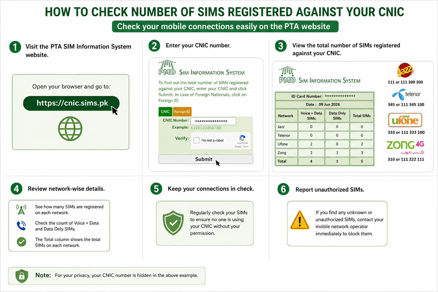 How to check the number of SIMs registered against your CNIC online through the PTA SIM Information System website in Pakistan. Step-by-step guide showing CNIC verification, SIM count results, and network-wise details while protecting user privacy.