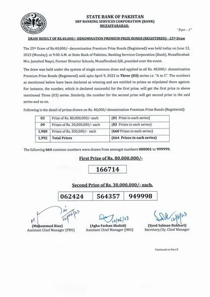 40000 Prize Bond List 12 June 2023