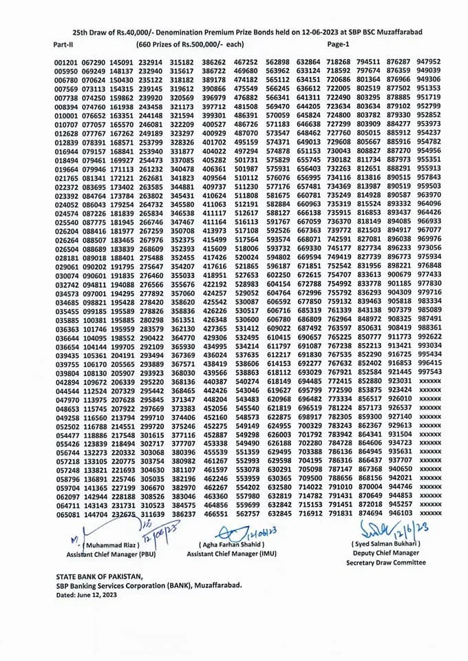 40000 Prize Bond List 12 June 2023