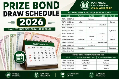 Prize Bond Draw Schedule 2026 Pakistan showing draw dates for Rs. 100, Rs. 200, Rs. 750, Rs. 1,500, Rs. 25,000 and Rs. 40,000 Premium Prize Bonds.