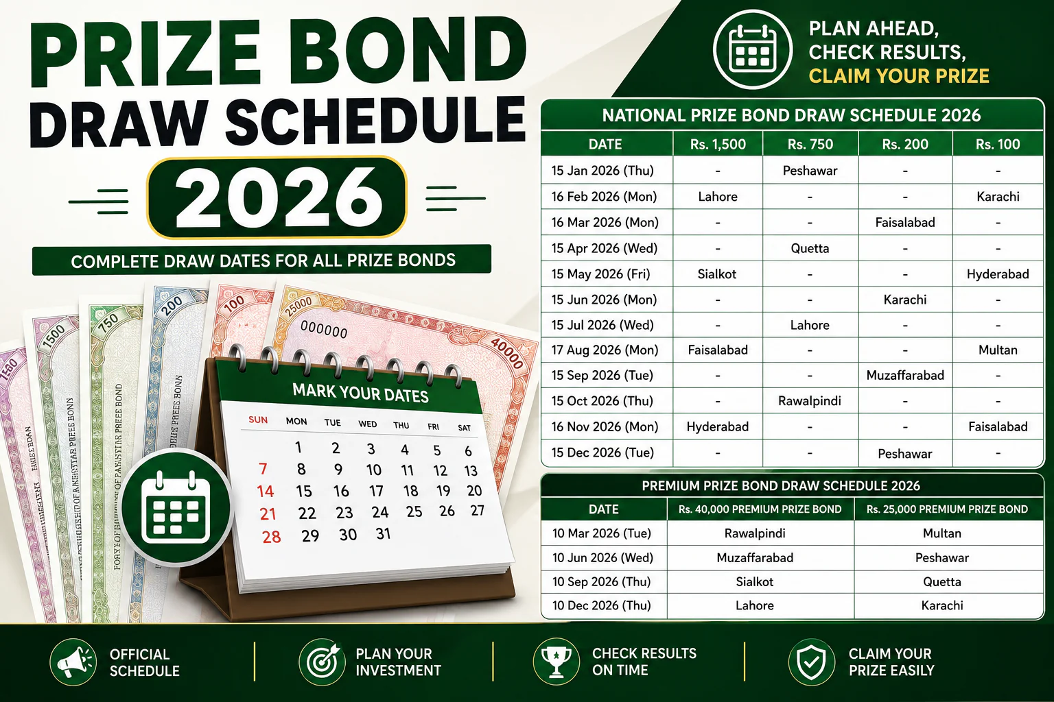 Prize Bond Draw Schedule 2026 Pakistan showing draw dates for Rs. 100, Rs. 200, Rs. 750, Rs. 1,500, Rs. 25,000 and Rs. 40,000 Premium Prize Bonds.