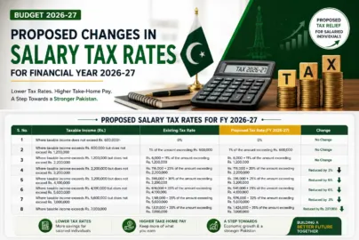 Proposed changes in salaried income tax rates under Pakistan Federal Budget 2026-27 showing reduced tax rates for salaried individuals.