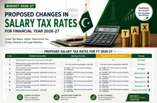 Proposed changes in salaried income tax rates under Pakistan Federal Budget 2026-27 showing reduced tax rates for salaried individuals.