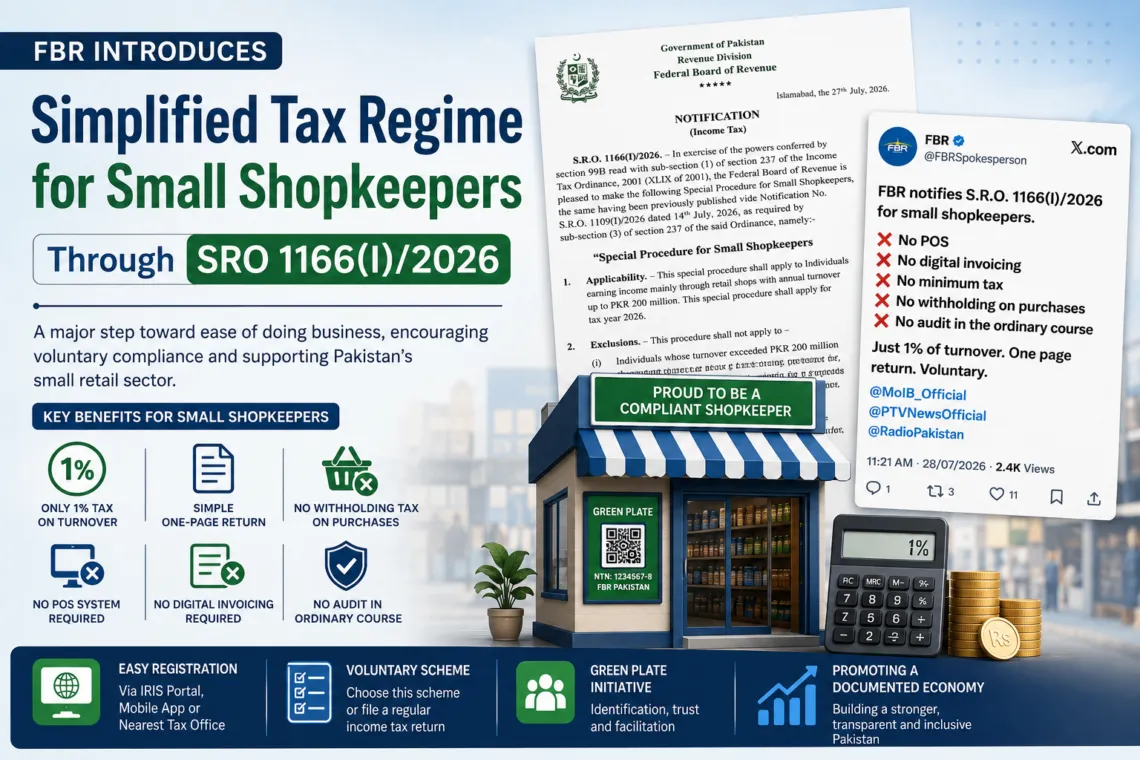 FBR SRO 1166(I)/2026 introducing a simplified tax regime for small shopkeepers in Pakistan with 1% turnover tax, one-page return, no POS requirement, and no digital invoicing.