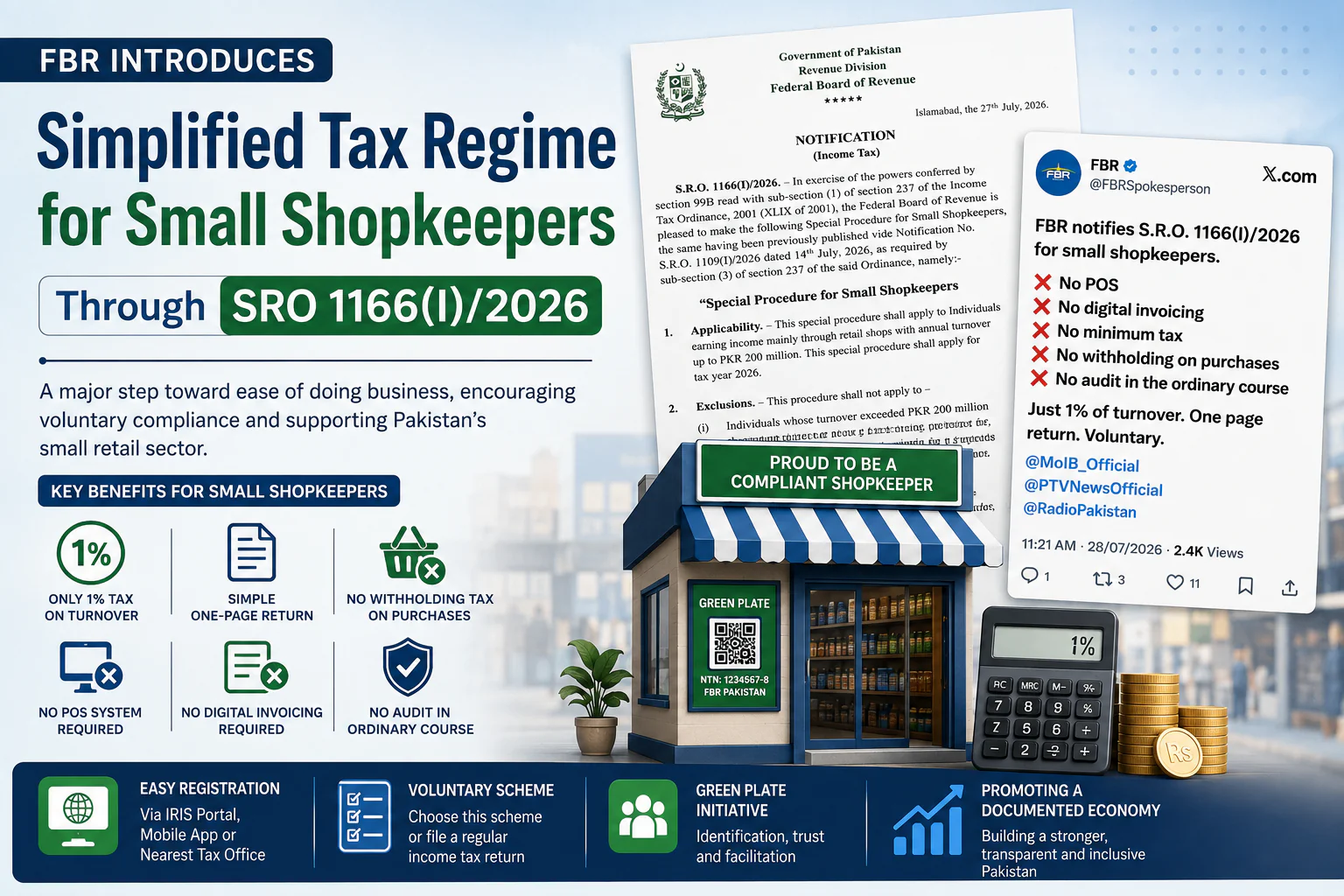 FBR SRO 1166(I)/2026 introducing a simplified tax regime for small shopkeepers in Pakistan with 1% turnover tax, one-page return, no POS requirement, and no digital invoicing.